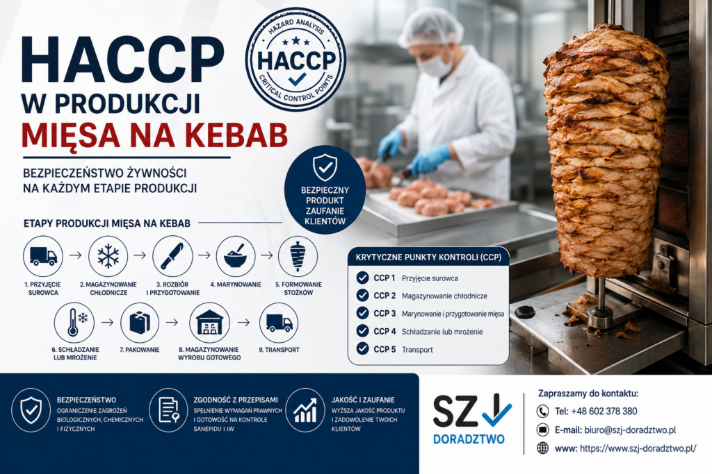 bezpieczna produkcja mięsa na kebab