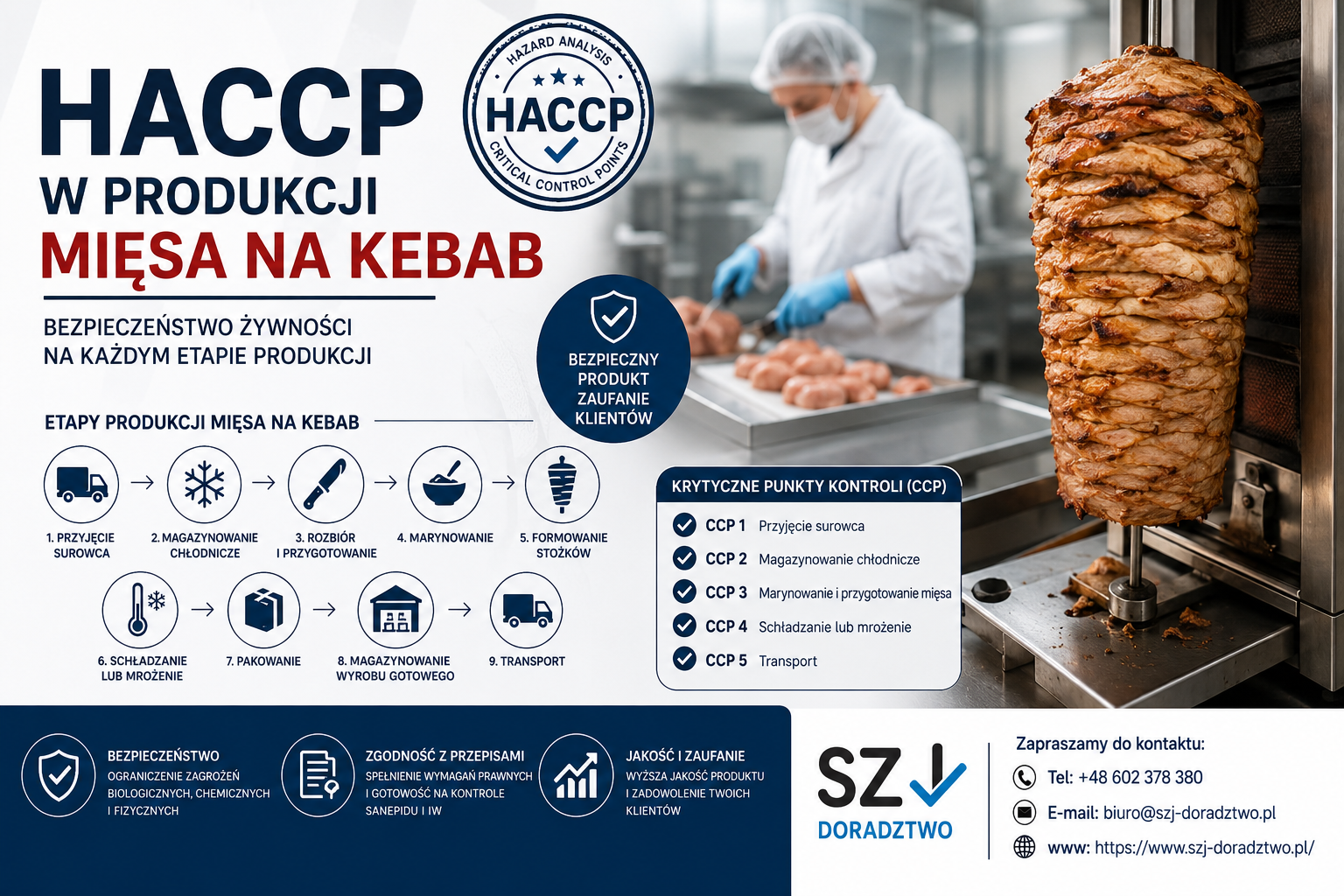 bezpieczna produkcja mięsa na kebab