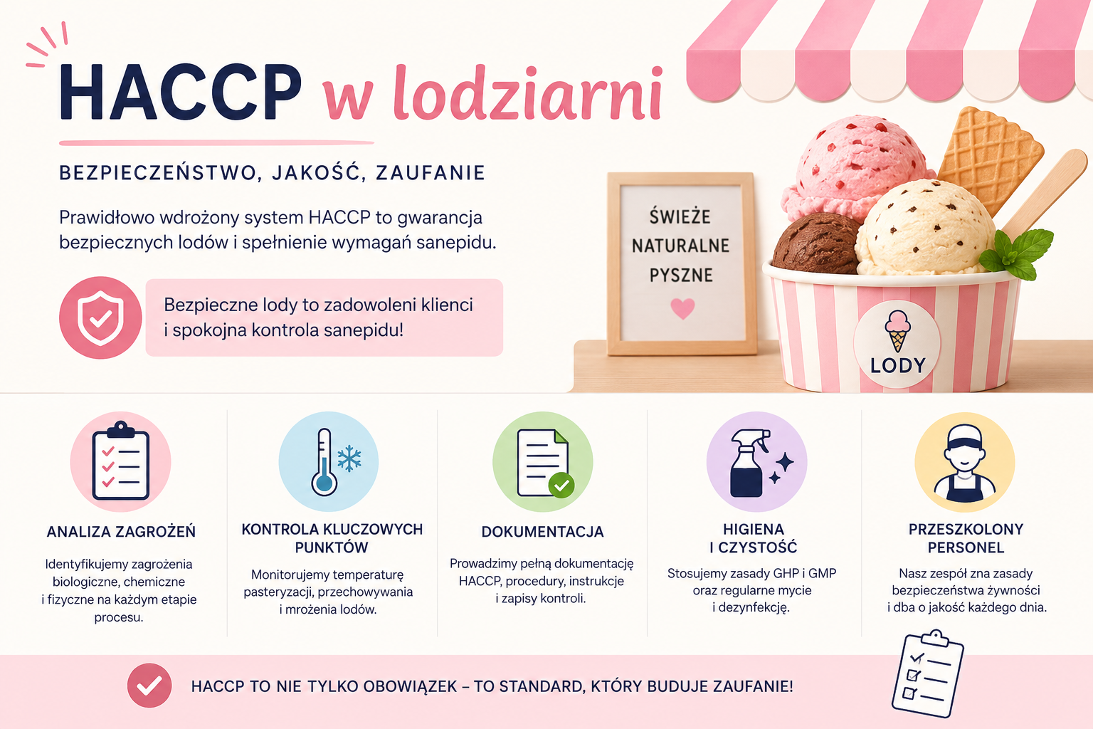 lodziarnia haccp
