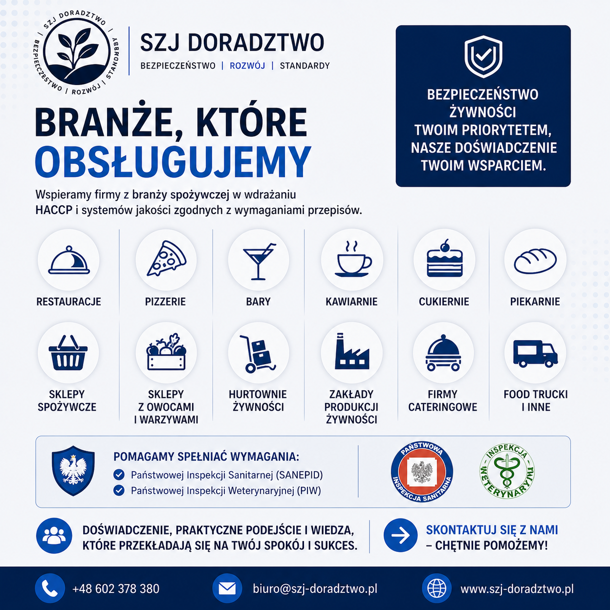 branże, które obsługujemy szj doradztwo